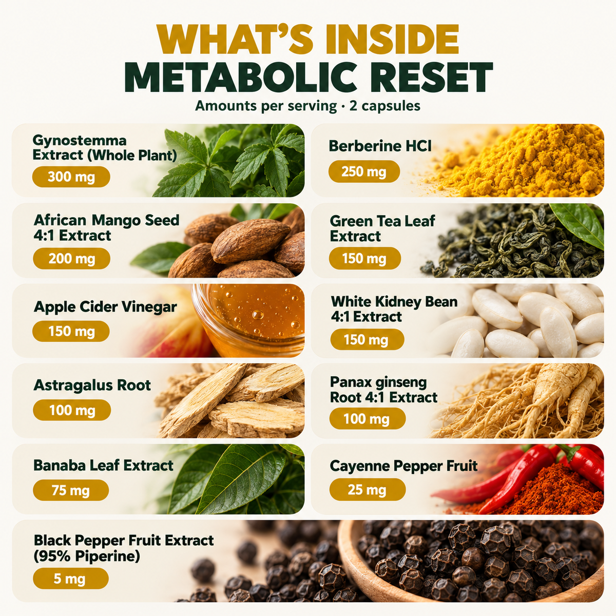Metabolic Reset current 11 active ingredients and amounts per two-capsule serving.