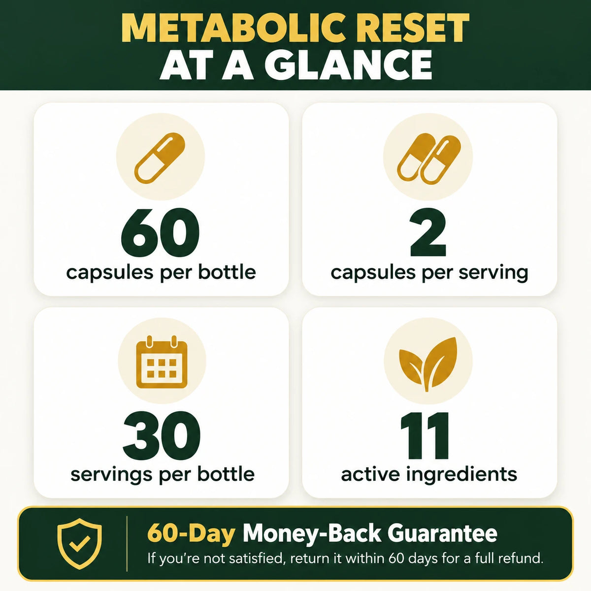 Metabolic Reset product overview: 60 capsules, two-capsule serving, 30 servings and 11 active ingredients.