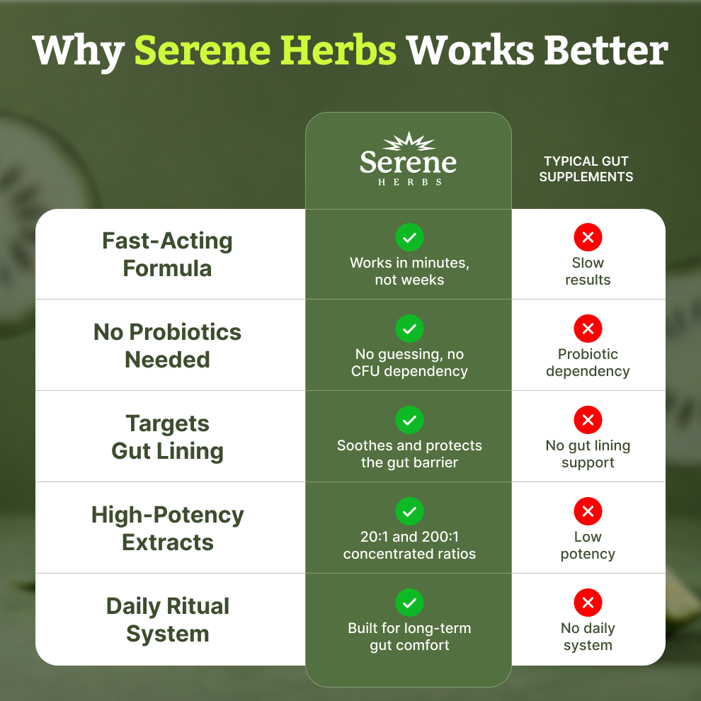 Comparison chart highlighting why Serene Herbs products work better than typical gut supplements.